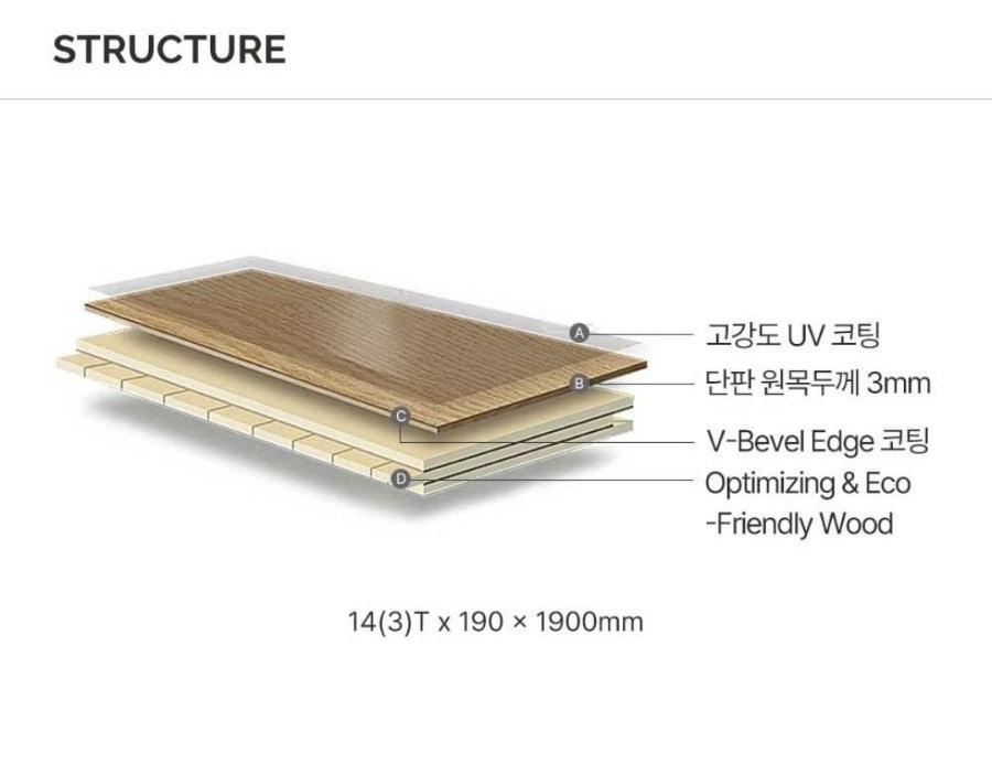 단판 원목 두께 3mm의 노블레스 구조도