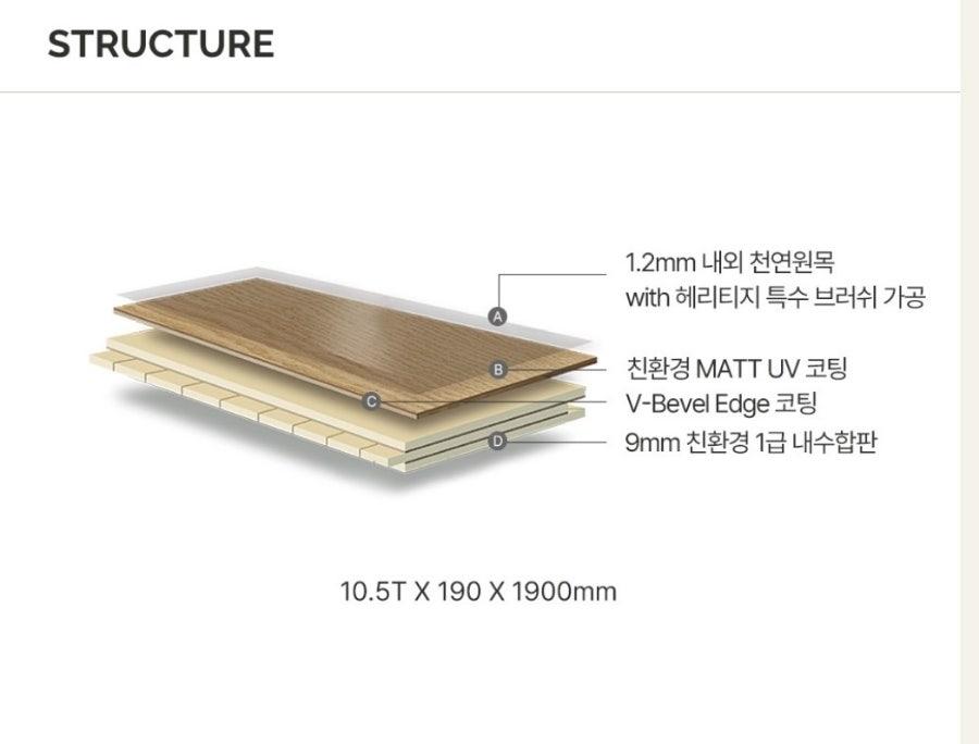 1.2mm 천연 원목의 헤리티지 구조도