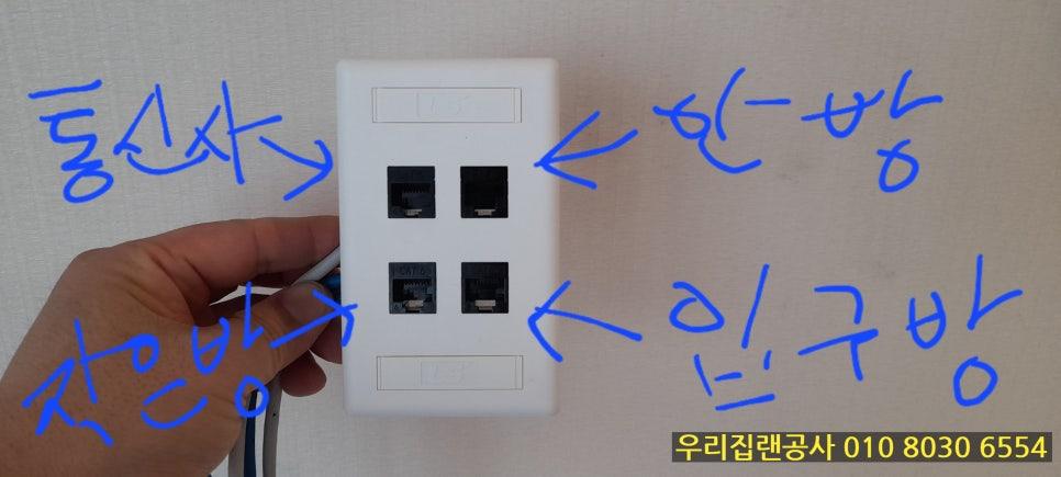 네 개의 이더넷 포트가 설치된 인터페이스 박스
