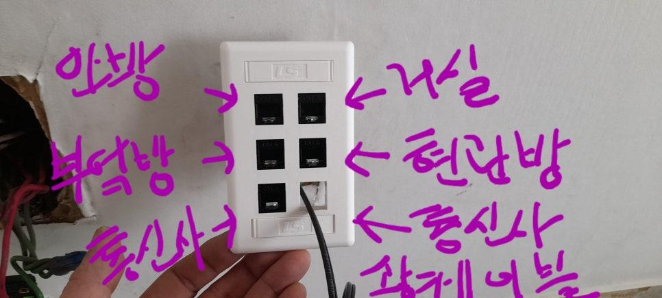 흰색 벽에 설치된 LS 브랜드의 전용 콘센트