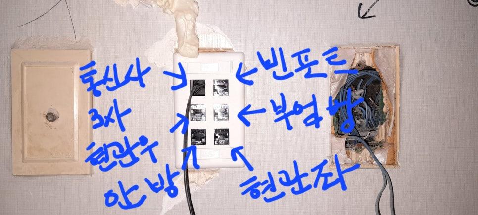 벽면에 설치된 전화선 및 네트워크 케이블 연결 구조