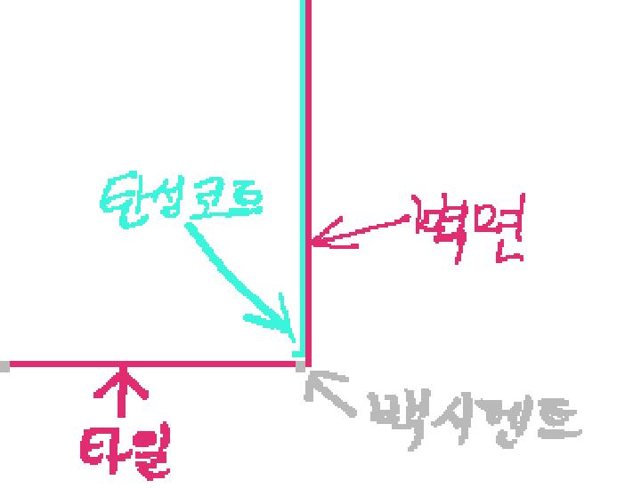꼼꼼한 시공을 위한 사전 계획 확인
