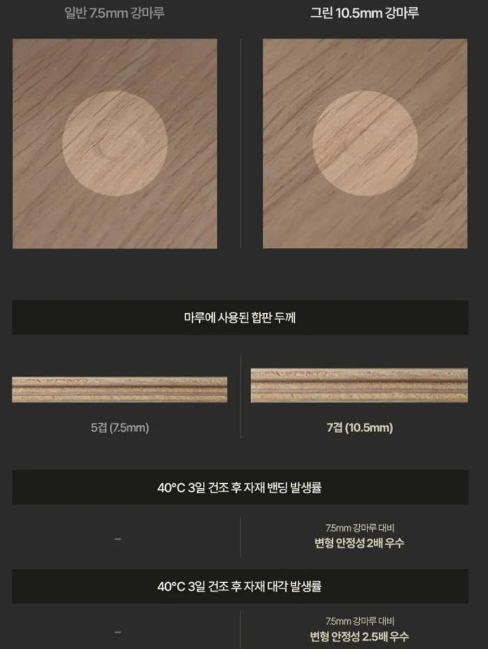 걸레받이 없는 무몰딩 바닥으로 완성한 46평 구축 | 분당 효자촌현대아파트