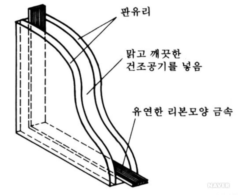 유리와 간봉의 구조가 표시된 인테리어 도면